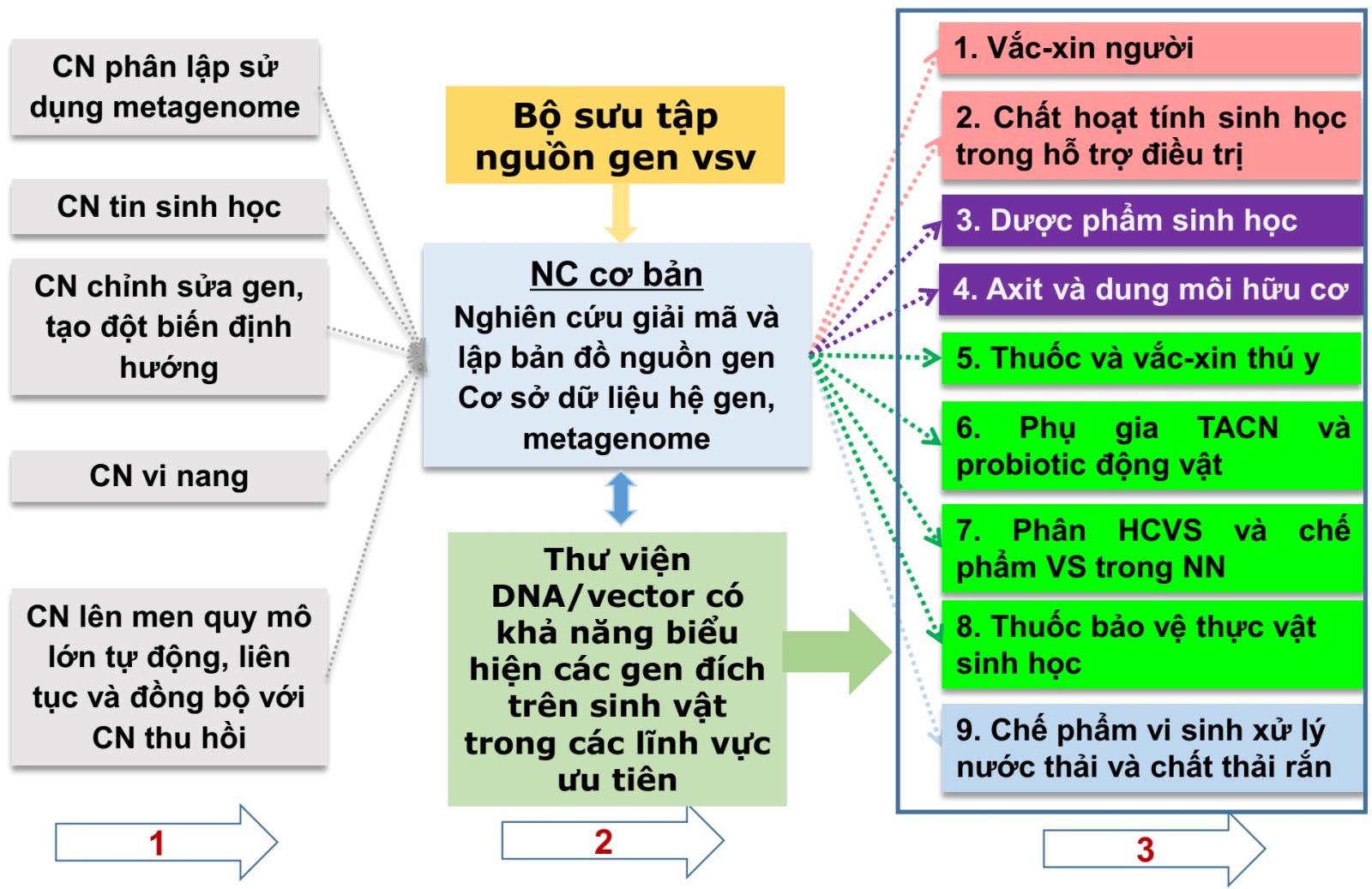 B N C Ng Ngh Trong C Ng Ngh Vi Sinh B C Tranh T Ng Th V C Ng